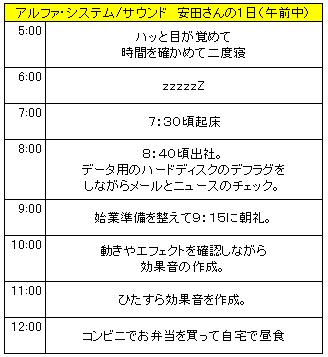 アルファシステム_安田氏午前中.jpg