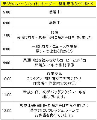 CB_デジタルハーツ築地氏午前中スケジュール.jpg