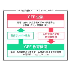 GFF産学連携プロジェクト_イメージ図.jpg